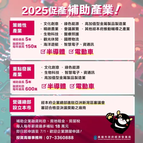 ▲「促進產業發展投資補助」正式開跑,補助重點發展產業涵蓋半導體、電動車、智慧電子、生技醫藥、資通訊、綠色能源等領域,申請期限至7月1日止。(圖/高市府提供) ▲「促進產業發展投資補助」正式開跑,補助重點發展產業涵蓋半導體、電動車、智慧電子、生技醫藥、資通訊、綠色能源等領域,申請期限至7月1日止。(圖/高市府提供)