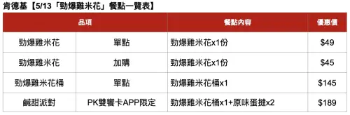 ▲肯德基5/13回歸開賣「勁爆雞米花」菜單價格一覽。（圖／肯德基提供）