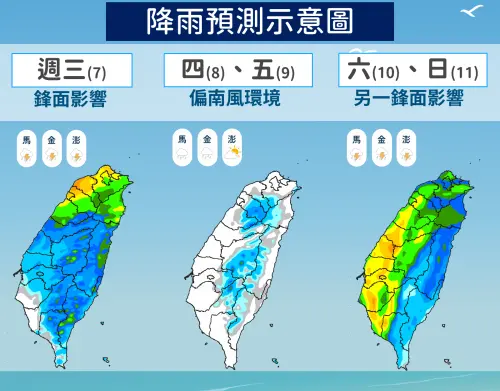 ▲週三鋒面影響，中部以北雨勢較大，週四、週五鋒面遠離，週末再一波鋒面全台有雨。（圖／中央氣象署提供）