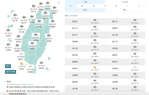 ▲今天鋒面影響台灣，各地白天的降雨機率都比較高，氣溫也會因為太陽消失稍微下滑。（圖／中央氣象署）