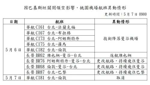 航班異動 ▲航班異動。(圖/機場公司提供)