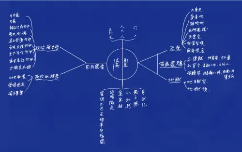 ▲姚瑞中的創作系譜圖表。(圖/姚瑞中提供) ▲姚瑞中的創作系譜圖表。(圖/姚瑞中提供)