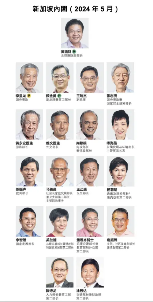 ▲新加坡實行內閣制政體。（圖／翻攝自臉書） 