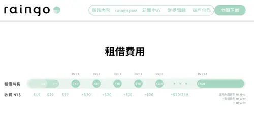 ▲「raingo共享傘租借服務」租借費用第一天最高只要39元，往後每日增加20元。（圖／翻攝raingo官網）