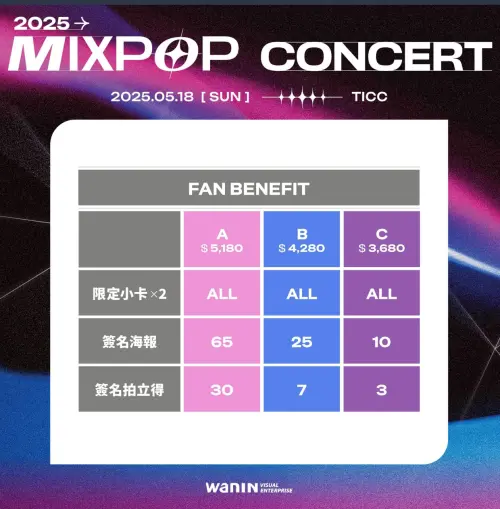 ▲《MIXPOP CONCERT》將於明日中午開賣，分成多種票價，粉絲們千萬不要錯過。（圖／網銀國際影視）
