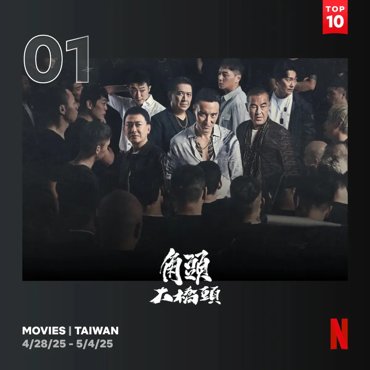 ▲《角頭—大橋頭》在Netflix上架後，不只在台灣奪下電影類冠軍，還紅到非洲，連在奈及利亞都登上Top 10。（圖／曼尼娛樂提供）