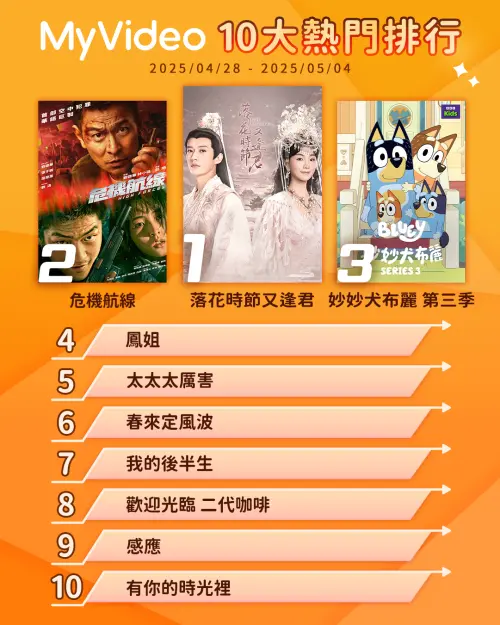 ▲MyVideo熱門收視排行榜0428-0504。（圖／MyVideo）