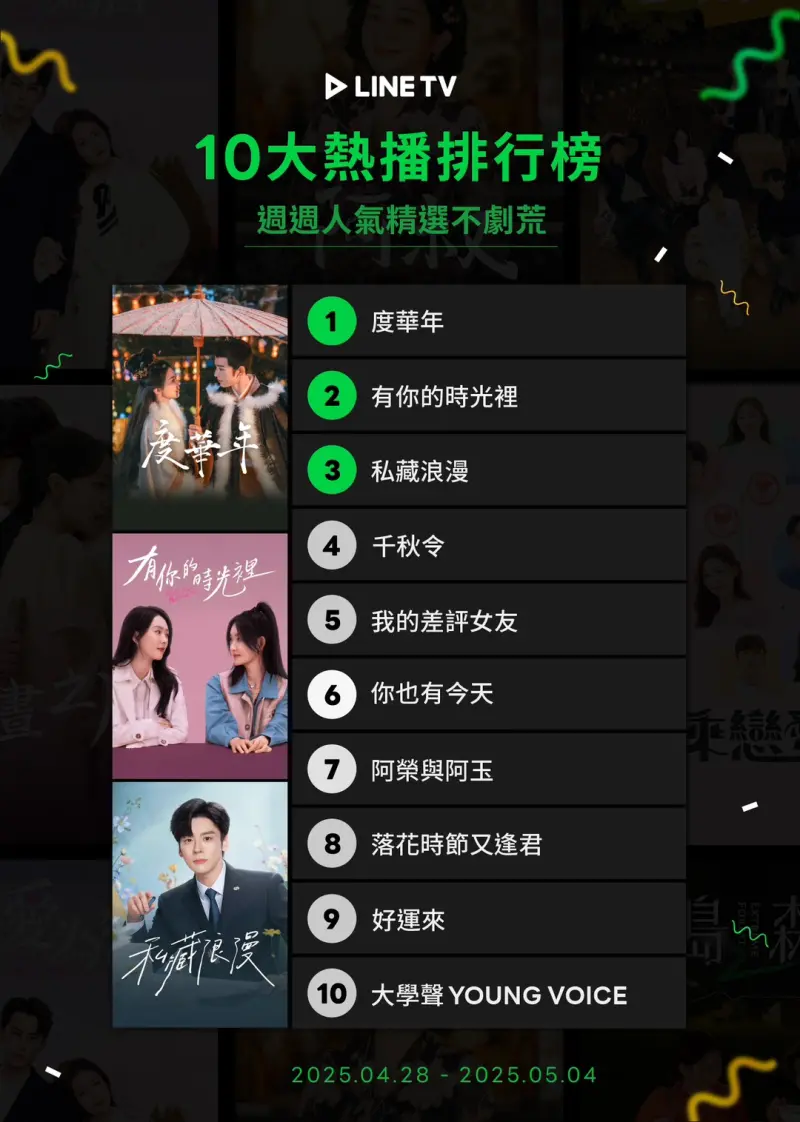 串流平台熱門榜出爐！Netflix前10名「7部是韓劇」唯有它殺出重圍| 娛樂| NOWnews今日新聞