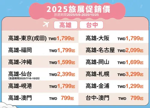 ▲虎航此次線上旅展個航線特價一覽表（圖／翻攝虎航官網）