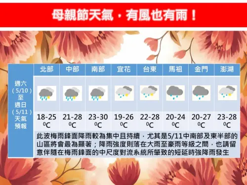 ▲母親節天氣第二波梅雨鋒面南下，各地有風也有雨。（圖／取自「林老師氣象站」粉專）