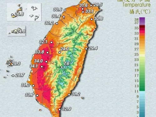 屏東三地門今飆37.6度!「7縣市」高溫警戒 全台飆高溫主因出爐