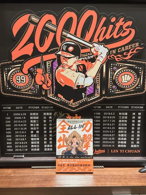 ▲中華職棒好手林益全近期推出新書，訴說自己的球員生涯。（圖／翻攝自林益全臉書）