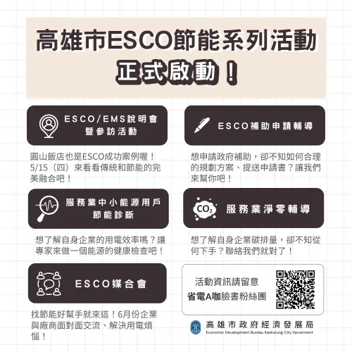 ▲114年高雄市經發局ESCO節能推廣系列活動。（圖／高市府經發局提供）