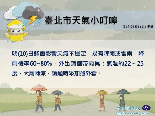 鋒面影響天氣不穩定,易有陣雨或雷雨,外出請攜帶雨具;局部地區豪雨警戒,請多加留意。(圖/取自中央氣象署) ▲鋒面影響天氣不穩定,易有陣雨或雷雨,外出請攜帶雨具;局部地區豪雨警戒,請多加留意。(圖/取自中央氣象署)