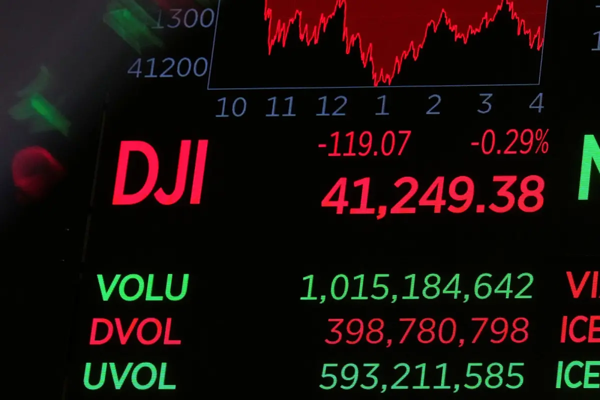 ▲美股週五開盤後先升後跌，市場觀望氣氛重，各大主要指數最終收盤時漲跌互見，道瓊工業指數下跌119.07點。（圖／美聯社／達志影像）