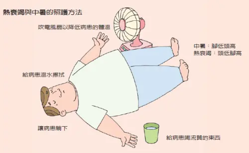 一圖看懂中暑和熱衰竭的處理方式。(圖/翻攝健保署官網) ▲一圖看懂中暑和熱衰竭的處理方式。(圖/翻攝健保署官網)