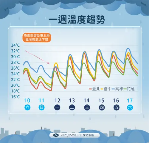 ▲（圖／中央氣象署提供）