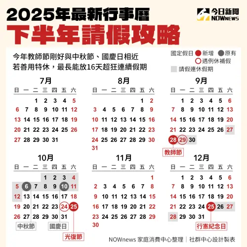 ▲教師節、中秋節以及國慶日連假可以靈活運用,從9天連假到16天連假都有,就看上班族自己的規劃。(圖/NOWnews社群中心製圖) ▲教師節、中秋節以及國慶日連假可以靈活運用,從9天連假到16天連假都有,就看上班族自己的規劃。(圖/NOWnews社群中心製圖)
