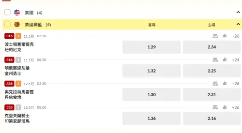 ▲NBA台灣運彩季後賽資訊。(圖/取自台灣運彩)