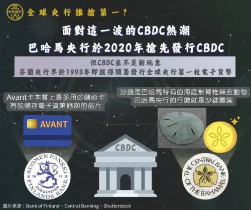 數位貨幣不是新玩意 這國家1993年就推出全球首枚電子貨幣
