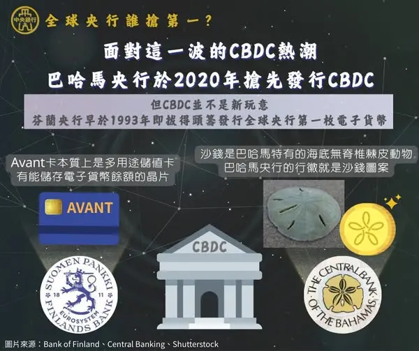 數位貨幣不是新玩意　 這國家1993年就推出全球首枚電子貨幣