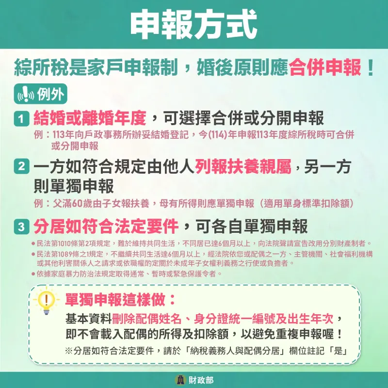 ▲新婚、離婚或分居怎麼報稅才正確?(圖/財政部提供)