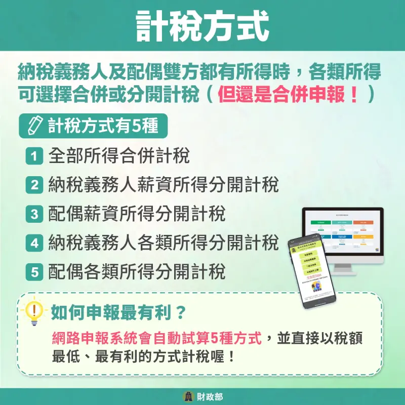 ▲納稅義務人及配偶雙方都有所得時,各類所得可合併或分開計稅,計稅方式有5種。(圖/財政部提供)