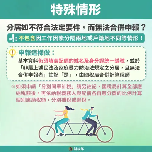 ▲分居如不符合法定要件而無法合併申報者怎麼處理？（圖／財政部提供）