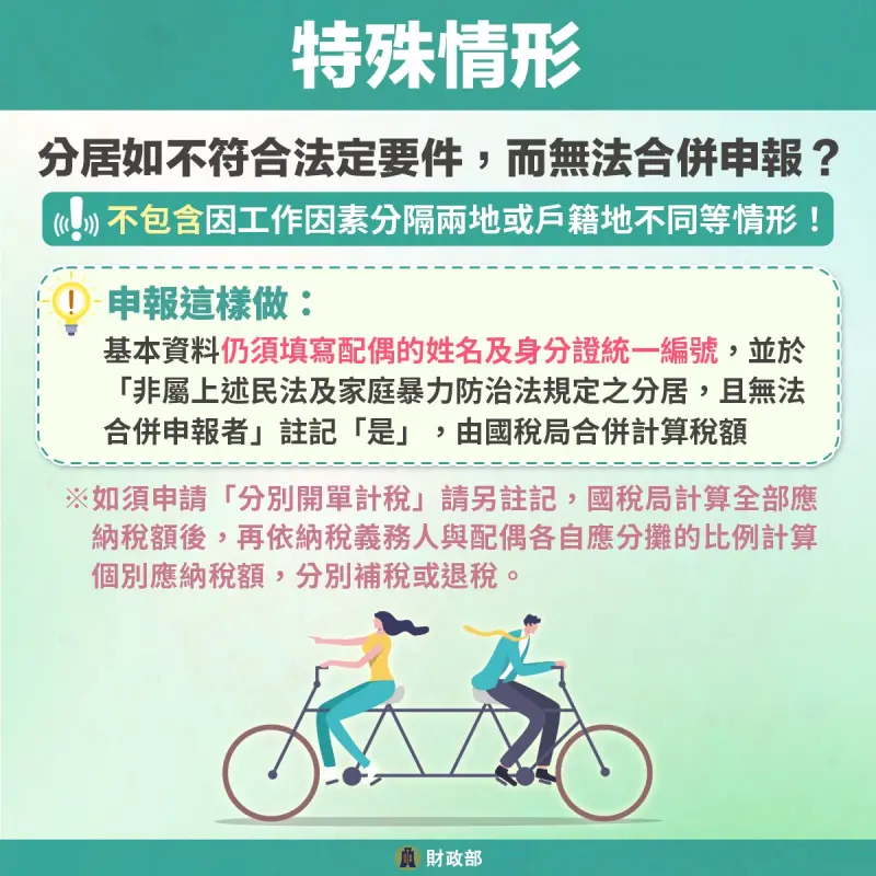 ▲分居如不符合法定要件而無法合併申報者怎麼處理?(圖/財政部提供)