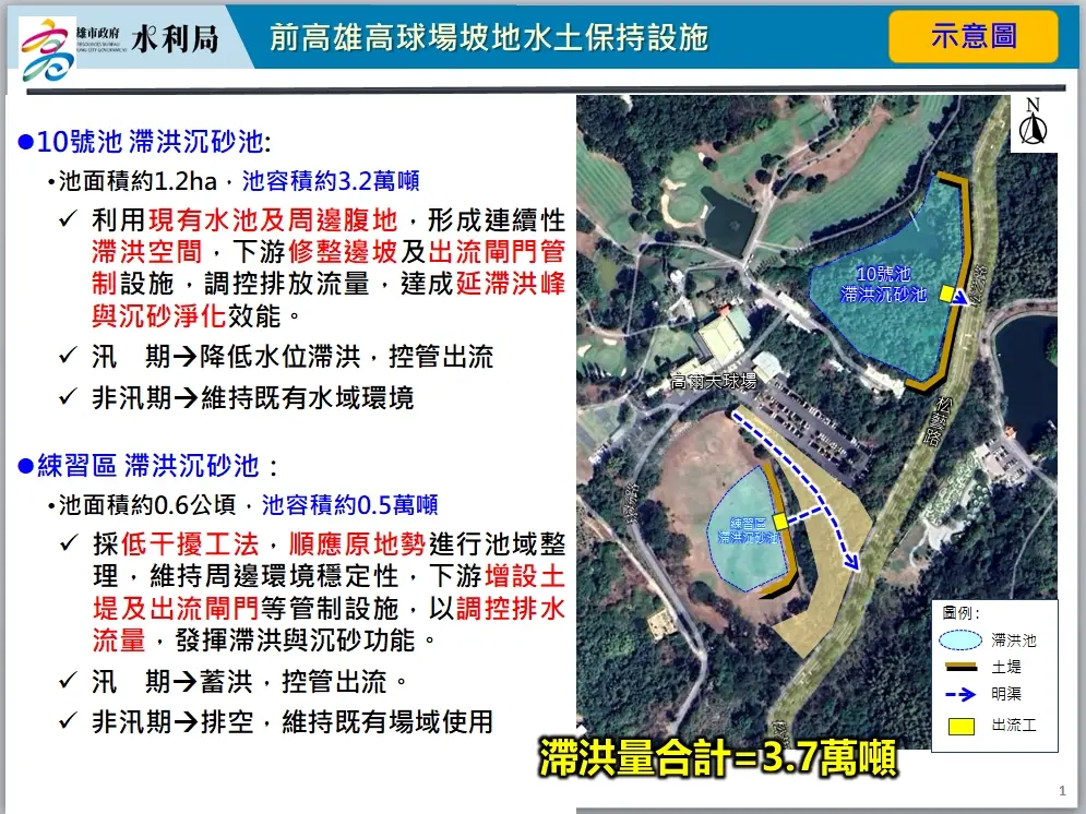 ▲高市府選在高爾夫球場場區內地勢最低的10號蓄水池及周邊練習場，緊急進場設置「滯洪沉砂池」，落實場區出流管制。(圖／高市府提供)