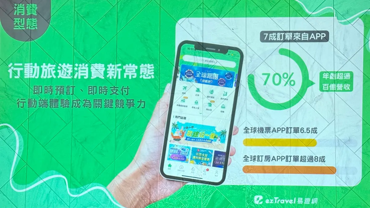 ▲國定假日多5天！立法院三讀通過新增「4+1」個國定節日還假於民，易遊網全球訂房銷售數據，觀察到教師節檔期區間的訂房量「比去年同期成長56.6%」；民眾怕漲價，旅行社建議「先買先贏」。（圖／記者蕭涵云攝）