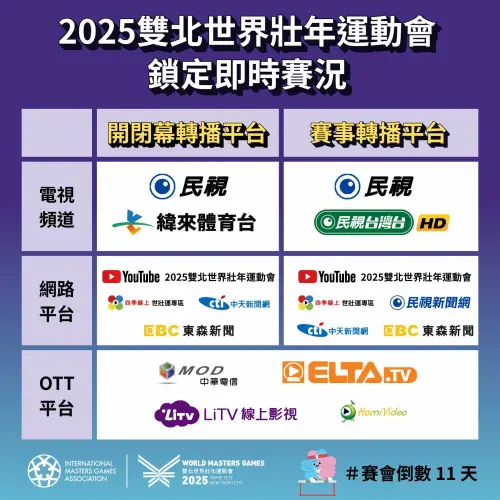 ▲2025雙北世壯運轉播單位一覽。（圖／主辦單位提供）