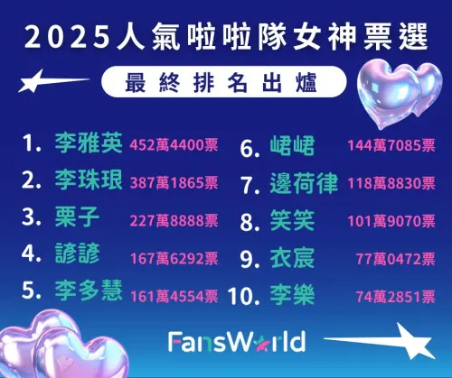 (圖/FansWorld粉絲窩臉書) ▲(圖/FansWorld粉絲窩臉書)