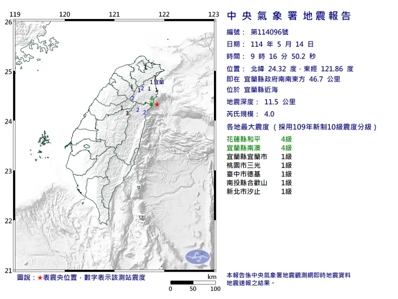 快訊／早晨晃一下！宜蘭9:16規模4.0地震　最大震度4、新北也有感