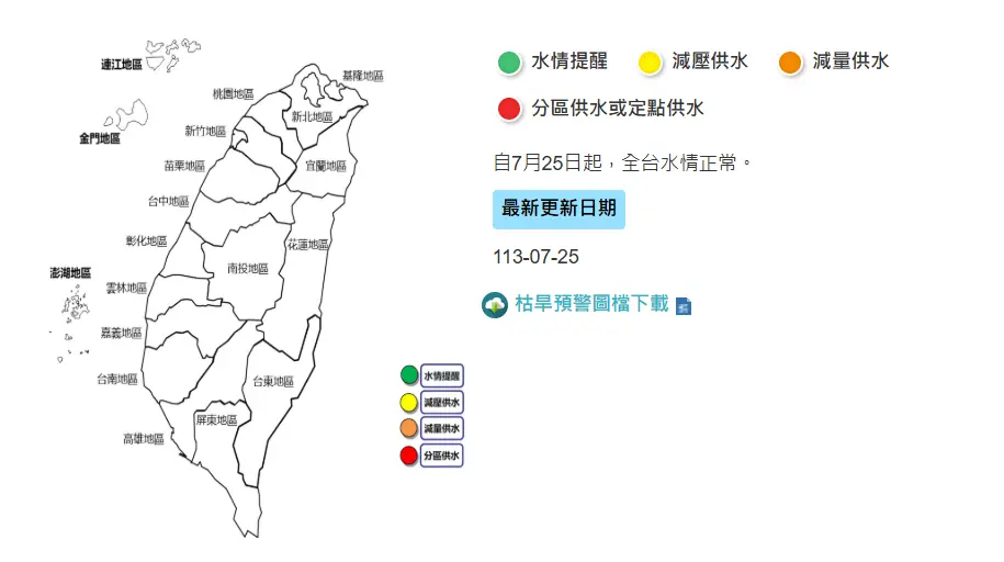 ▲水情燈號係配合行政院中央災害防救會報「各類災害警戒顏色燈號訂定原則」調整為綠、黃、橙、紅等四色，作為災害警戒顏色。水情正常時，無警示需求，不顯示燈號以避免引發外界不必要之恐慌。（圖／取自水利署網站）