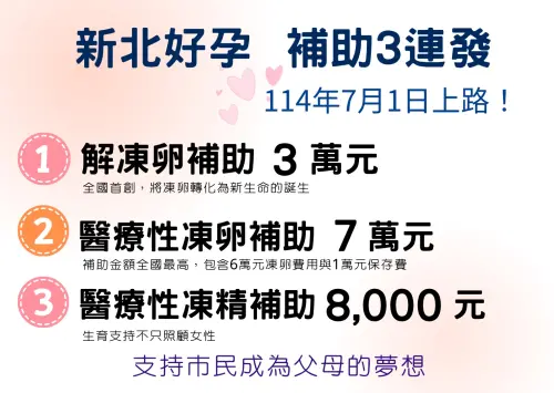 新北市推出好孕補助三連發,7月1日上路! ▲新北市推出好孕補助三連發,7月1日上路!(圖/新北市衛生局)