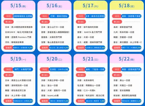 KKday明(15)日起至5月26日推出線上旅展,每日推出不同優惠,包含每天下午15點登場的99元專屬商品,與每天上午11:00限量機票搶購,最低3,999 元起。(圖/Kkday提供) ▲KKday明(15)日起至5月26日推出線上旅展,每日推出不同優惠,包含每天下午15點登場的99元專屬商品,與每天上午11:00限量機票搶購,最低3,999 元起。(圖/Kkday提供)