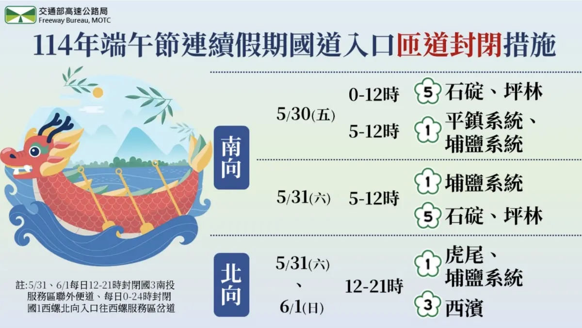 ▲高公局端午節連假匝道封閉管制措施。（圖／高公局）