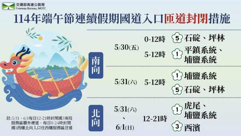 ▲高公局端午節連假匝道封閉管制措施。（圖／高公局）