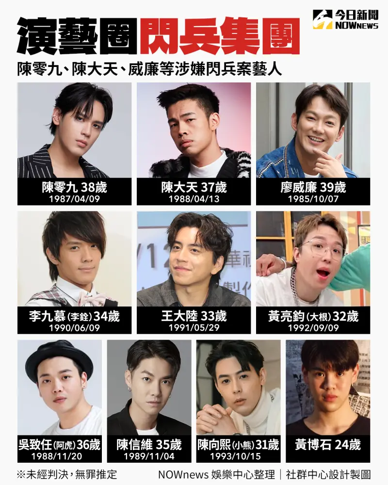 ▲捲入閃兵案的男星目前多達10人。(圖/NOWnews今日新聞製)