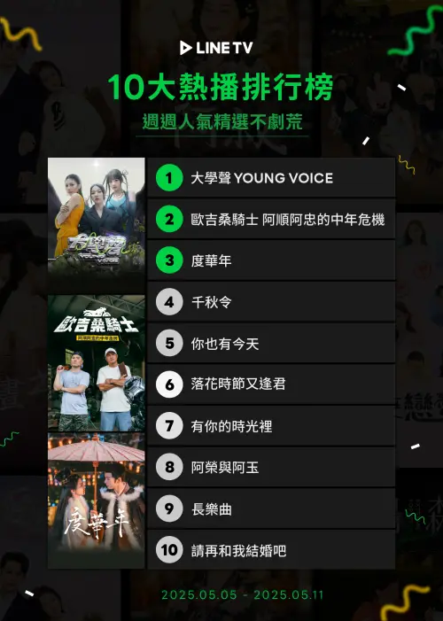 ▲LINE TV熱播週榜。（圖／LINE TV提供）