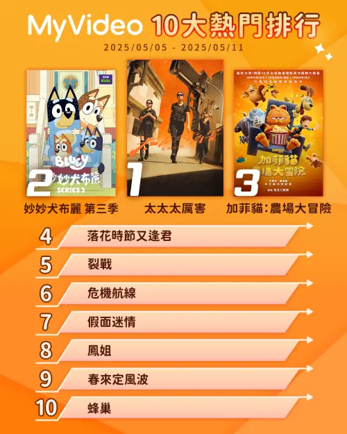 ▲MyVideo熱門收視排行榜。（圖／MyVideo提供）