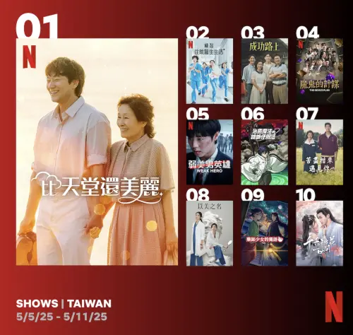 ▲Netflix熱門週榜。（圖／翻攝自Netflix Top 10官網）