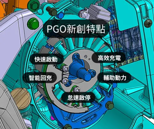 ▲PGO iSAVR 多項專利新技術都與「省油」有關，高機率今年就會開賣。（圖／PGO提供）