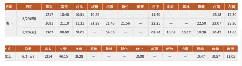 ▲高鐵針對端午假期疏運期間，今（15）日宣布再加開車次。（圖／高鐵公司）