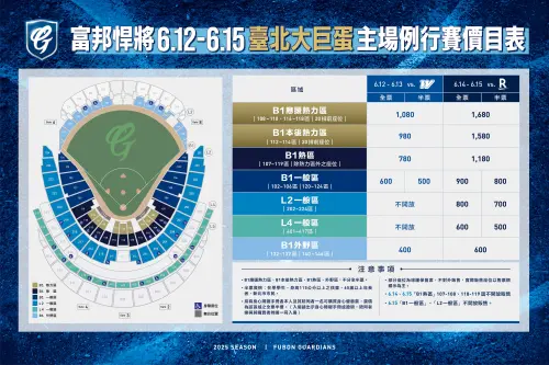 ▲富邦悍將GPOP主題日票價公布。（圖／富邦悍將提供）