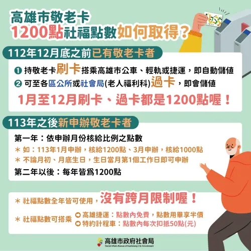 高雄市敬老卡1200點社福點數取得方式。 ▲高雄市敬老卡1200點社福點數取得方式。(圖/高雄市社會局)