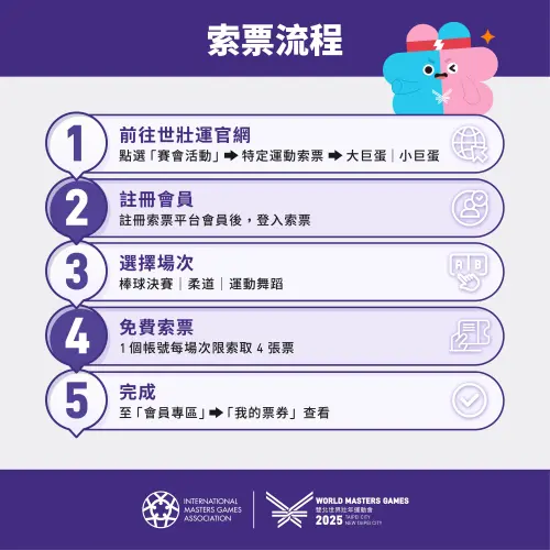 ▲世壯運索票流程。（圖／世壯運提供）