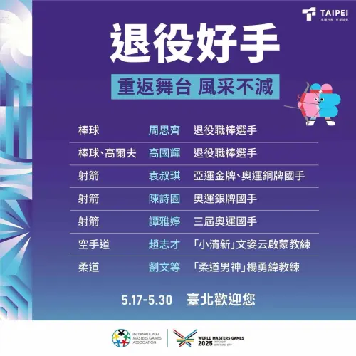 ▲多位台灣名人熱血報名參賽世壯運，其中包含中華職棒退役球星周思齊、陳信安、蕭煌奇、玖壹壹、Laurence Quinlivan（昆凌爺爺）等人，橫跨棒球、柔道、拔河、田徑等賽事。（圖／取自世壯運官網）