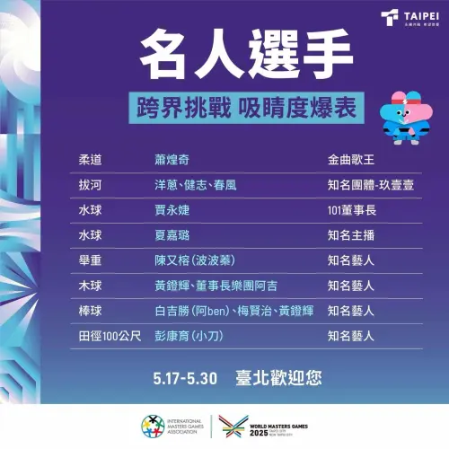 ▲多位台灣名人熱血報名參賽世壯運，其中包含中華職棒退役球星周思齊、陳信安、蕭煌奇、玖壹壹、Laurence Quinlivan（昆凌爺爺）等人，橫跨棒球、柔道、拔河、田徑等賽事。（圖／取自世壯運官網）